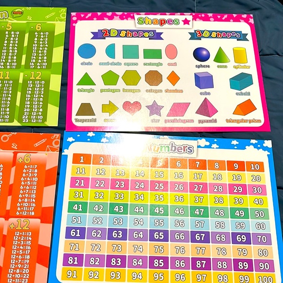 Bundle with this symbol 🍒 at 5 for $25. Learning Educational Posters - Picture 1 of 4